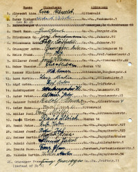 1945 - Unterstützerliste für die Wiederzulassung der Garmisch-Partenkirchner SPD durch die US-Militärregierung